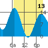 Snug Harbor tide chart for Saturday, April 13, 2024