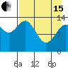Snug Harbor tide chart for Monday, April 15, 2024