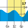 Snug Harbor tide chart for Wednesday, April 17, 2024