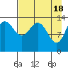 Snug Harbor tide chart for Thursday, April 18, 2024