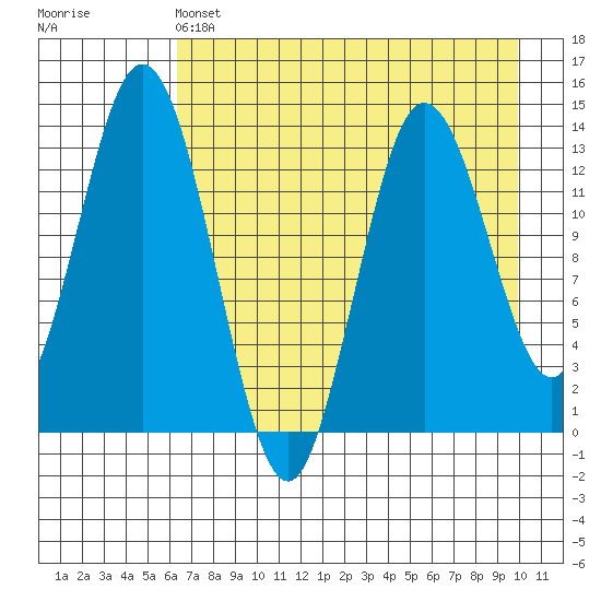 Snug Harbor tide chart for Thursday, April 25, 2024