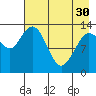 Snug Harbor tide chart for Tuesday, April 30, 2024