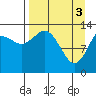 Snug Harbor tide chart for Wednesday, April 3, 2024