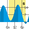 Snug Harbor tide chart for Saturday, April 6, 2024