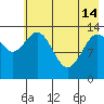 Snug Harbor tide chart for Tuesday, May 14, 2024