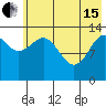 Snug Harbor tide chart for Wednesday, May 15, 2024