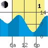 Snug Harbor tide chart for Wednesday, May 1, 2024