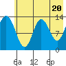 Snug Harbor tide chart for Monday, May 20, 2024
