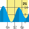 Snug Harbor tide chart for Tuesday, May 21, 2024