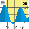 Snug Harbor tide chart for Thursday, May 23, 2024