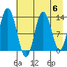 Snug Harbor tide chart for Monday, May 6, 2024