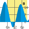 Snug Harbor tide chart for Wednesday, May 8, 2024