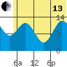 Snug Harbor tide chart for Thursday, June 13, 2024