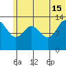 Snug Harbor tide chart for Saturday, June 15, 2024