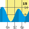 Snug Harbor tide chart for Wednesday, June 19, 2024