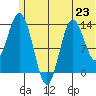 Snug Harbor tide chart for Sunday, June 23, 2024