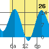 Snug Harbor tide chart for Wednesday, June 26, 2024