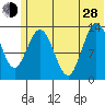 Snug Harbor tide chart for Friday, June 28, 2024