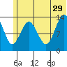 Snug Harbor tide chart for Saturday, June 29, 2024