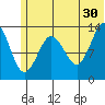 Snug Harbor tide chart for Sunday, June 30, 2024