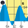 Snug Harbor tide chart for Thursday, June 6, 2024