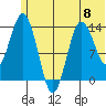 Snug Harbor tide chart for Saturday, June 8, 2024