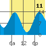 Snug Harbor tide chart for Thursday, July 11, 2024