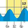 Snug Harbor tide chart for Friday, July 12, 2024