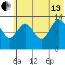 Snug Harbor tide chart for Saturday, July 13, 2024