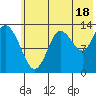 Snug Harbor tide chart for Thursday, July 18, 2024
