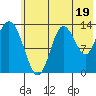 Snug Harbor tide chart for Friday, July 19, 2024