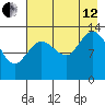 Snug Harbor tide chart for Monday, August 12, 2024