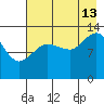 Snug Harbor tide chart for Tuesday, August 13, 2024