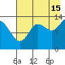 Snug Harbor tide chart for Thursday, August 15, 2024