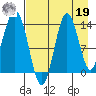 Snug Harbor tide chart for Monday, August 19, 2024