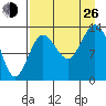 Snug Harbor tide chart for Monday, August 26, 2024