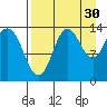 Snug Harbor tide chart for Friday, August 30, 2024