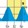 Snug Harbor tide chart for Friday, August 9, 2024