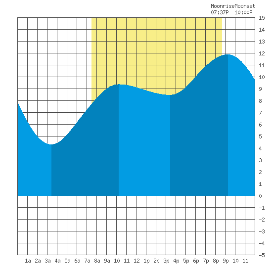 Snug Harbor tide chart for Wednesday, September 11, 2024