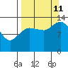 Snug Harbor tide chart for Wednesday, September 11, 2024