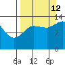 Snug Harbor tide chart for Thursday, September 12, 2024