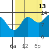 Snug Harbor tide chart for Friday, September 13, 2024