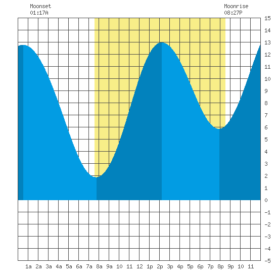 Snug Harbor tide chart for Saturday, September 14, 2024