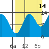 Snug Harbor tide chart for Saturday, September 14, 2024