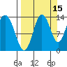 Snug Harbor tide chart for Sunday, September 15, 2024