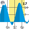 Snug Harbor tide chart for Tuesday, September 17, 2024