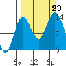 Snug Harbor tide chart for Monday, September 23, 2024