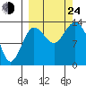 Snug Harbor tide chart for Tuesday, September 24, 2024