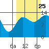 Snug Harbor tide chart for Wednesday, September 25, 2024