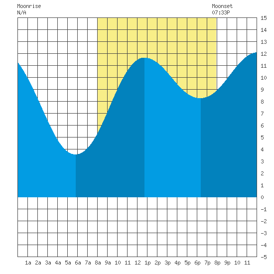 Snug Harbor tide chart for Thursday, September 26, 2024